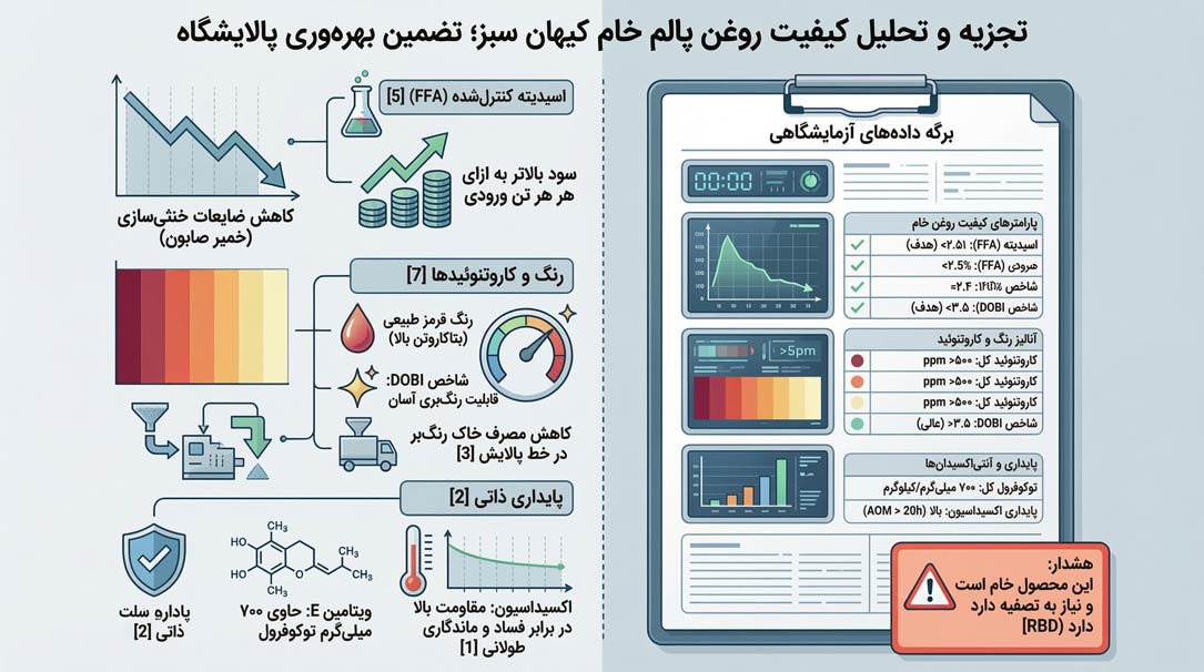 کیفیت روغن خام پالم