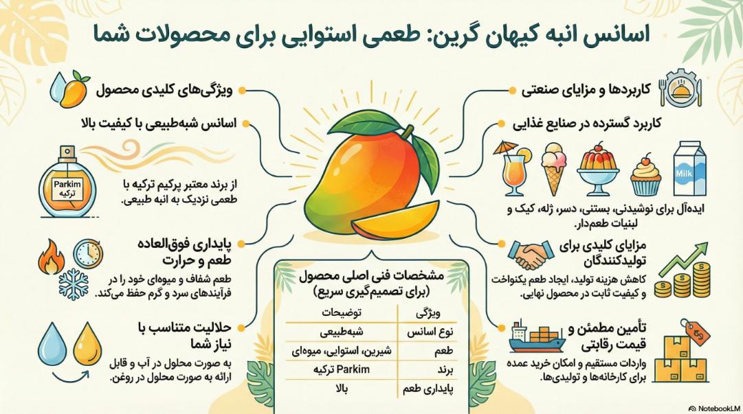 اینفوگرافی اسانس انبه