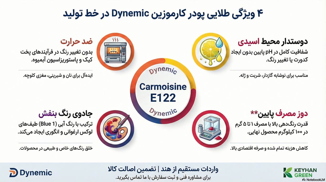 اینفوگرافیک ویژگی های رنگ کارموزین