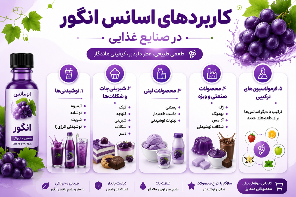 کاربرد اسانس انگور