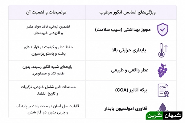 بهترین مارک اسانس انگور خوراکی
