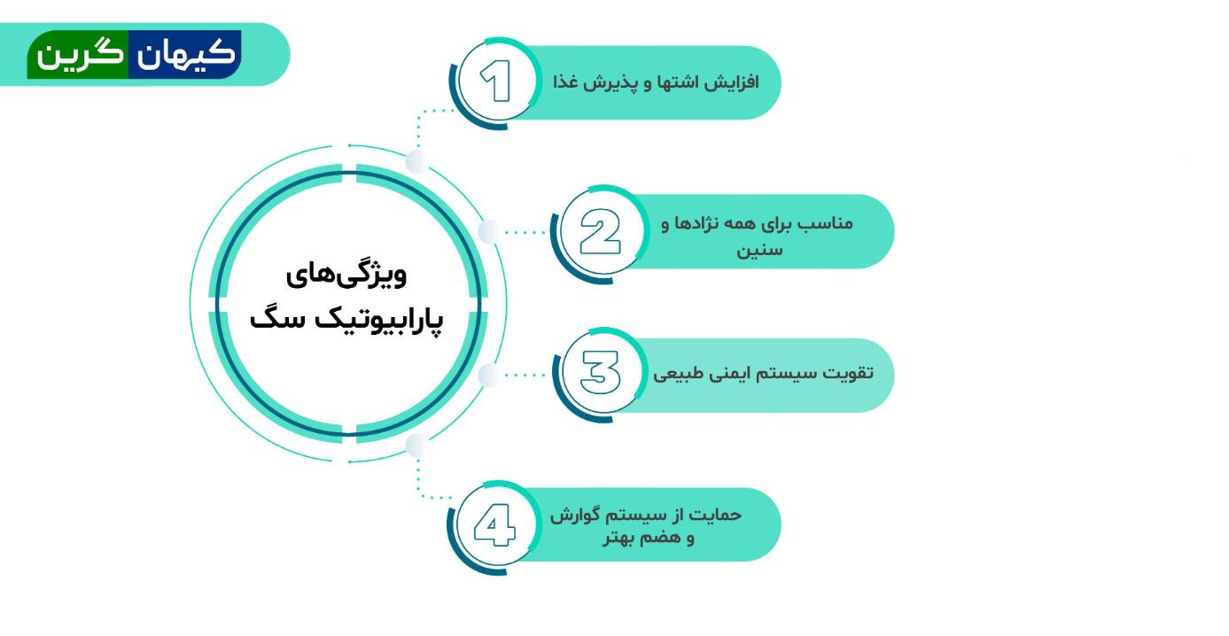 ویژگی های پارابیوتیک سگ