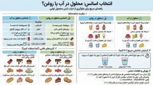 اینفوگرافیک مقایسه اسانس محلول در آب و محلول در روغن
