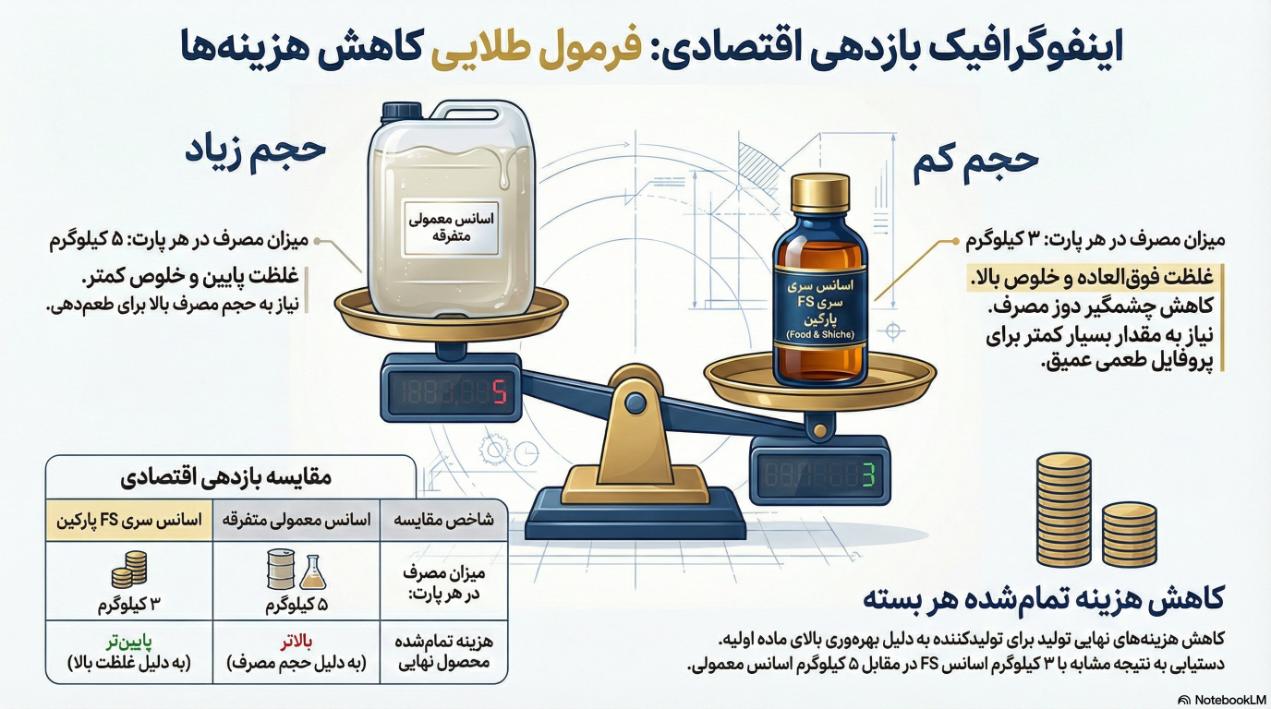 کاربرد های اسانس تنباکو
